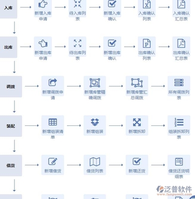 便宜又好用 如何選擇適合中小企業的進銷存軟件及計算機軟件開發建議