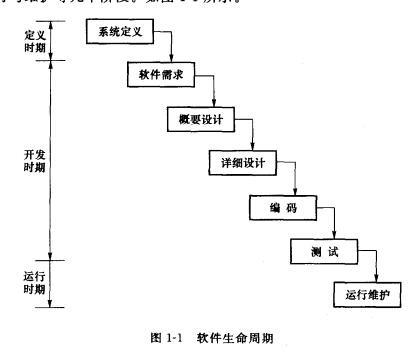 軟件生命周期 從靈感到演化的數字之旅